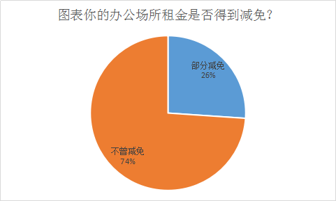 2月工资问题背后：老板的压力、责任与困惑