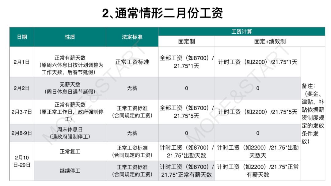 2月工资问题背后：老板的压力、责任与困惑