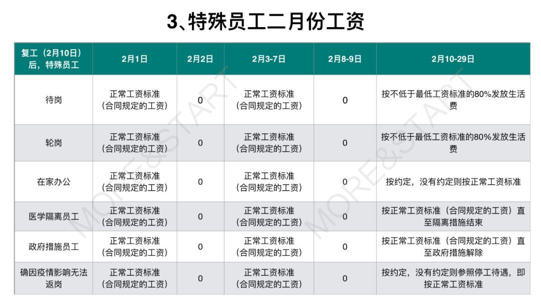 2月工资问题背后：老板的压力、责任与困惑