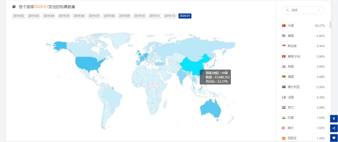 1月全球跨境物流数据分析