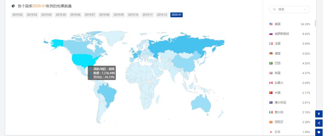 1月全球跨境物流数据分析