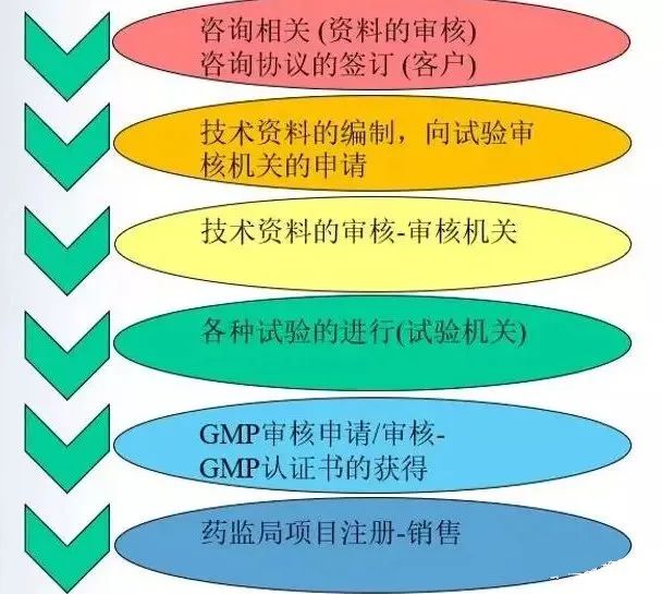 疫情期间，关于额温枪出口资质，各国检测标准及认证要求！