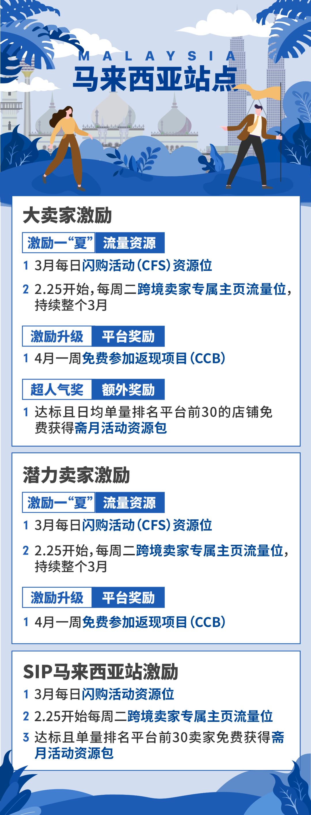 Shopee卖家复苏计划新番：返现、免运项目免佣，广告金、主页流量位免费送！