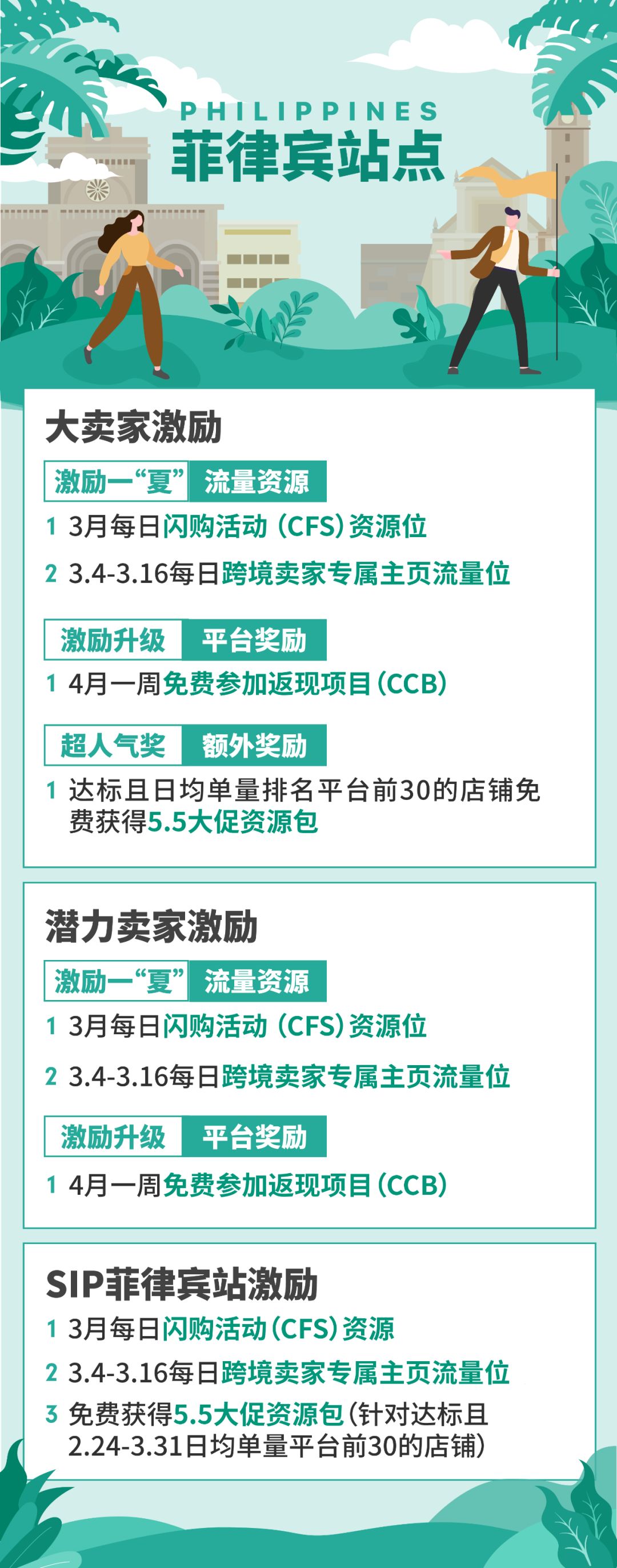 Shopee卖家复苏计划新番：返现、免运项目免佣，广告金、主页流量位免费送！