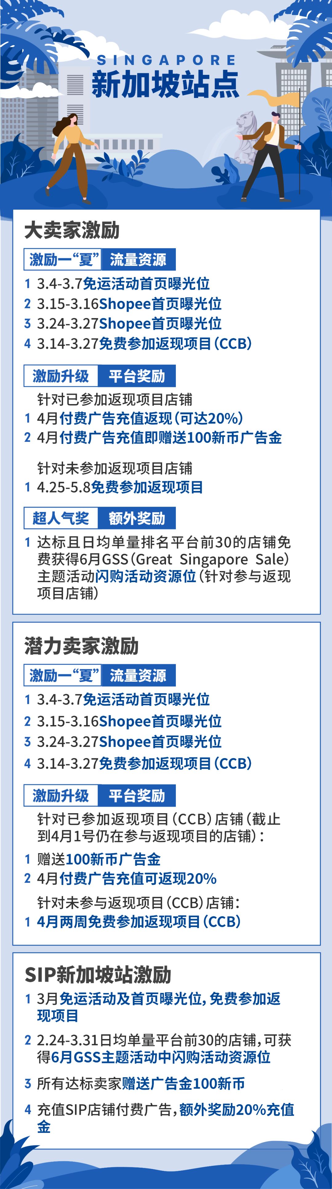 Shopee卖家复苏计划新番：返现、免运项目免佣，广告金、主页流量位免费送！