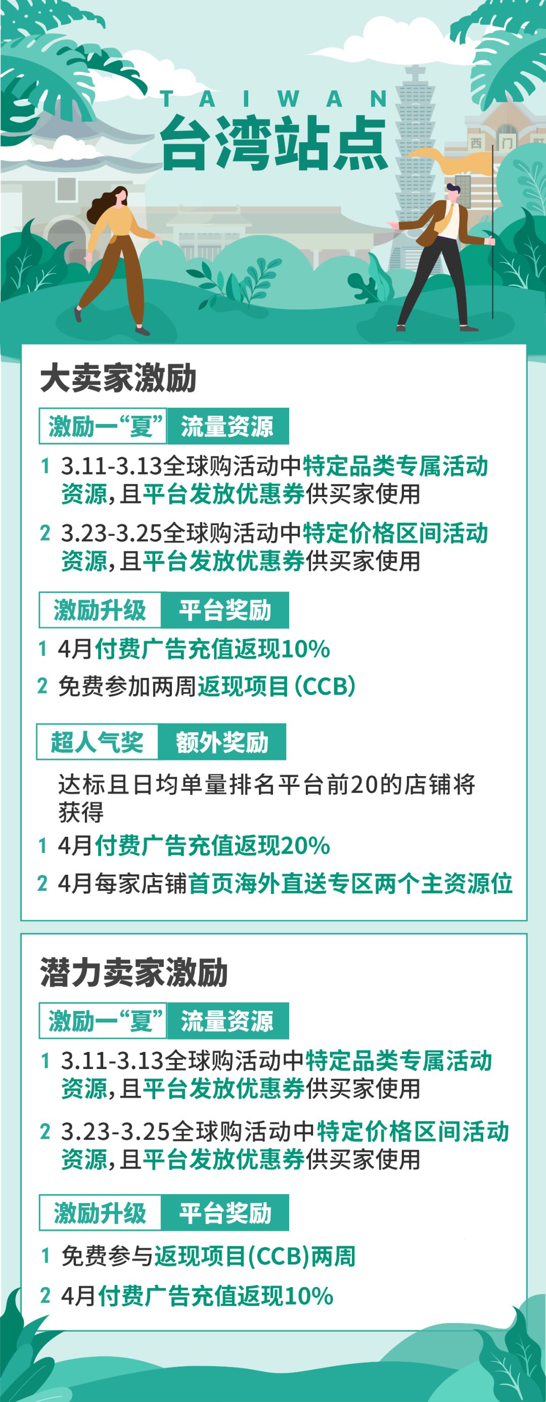 Shopee卖家复苏计划新番：返现、免运项目免佣，广告金、主页流量位免费送！