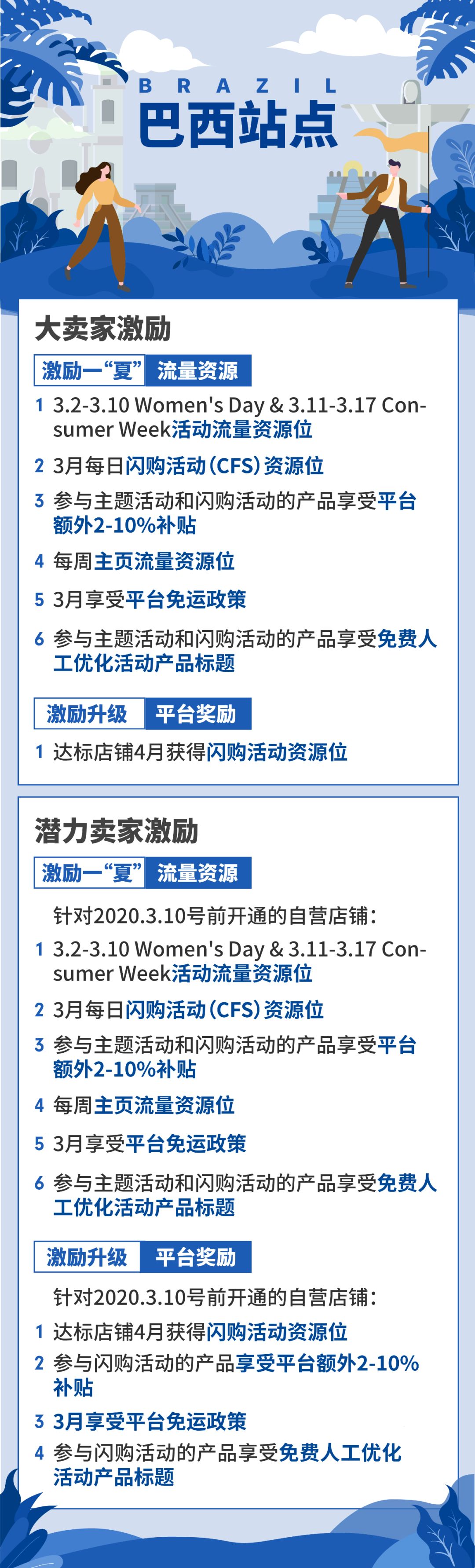 Shopee卖家复苏计划新番：返现、免运项目免佣，广告金、主页流量位免费送！