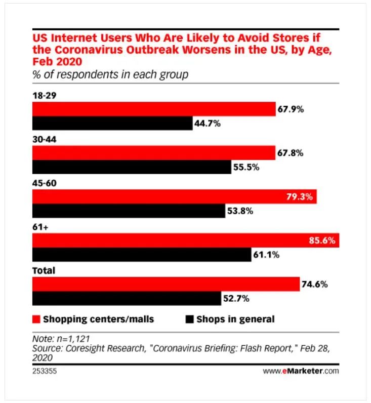 洗手液和抗菌肥皂搜索量激增！疫情面前谁在起飞？