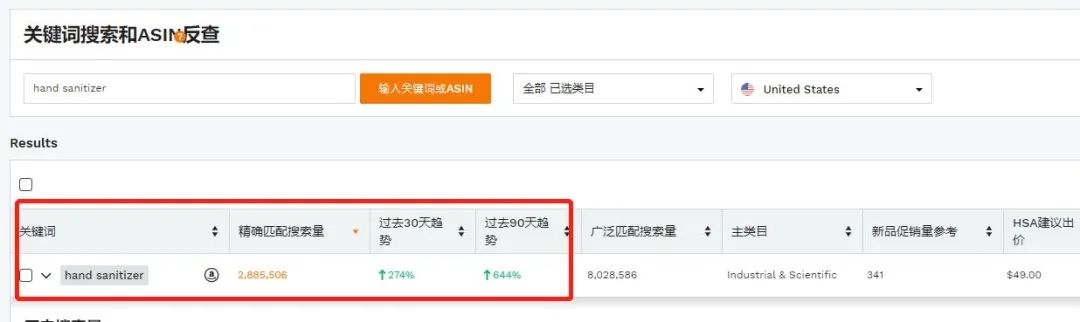 洗手液和抗菌肥皂搜索量激增！疫情面前谁在起飞？