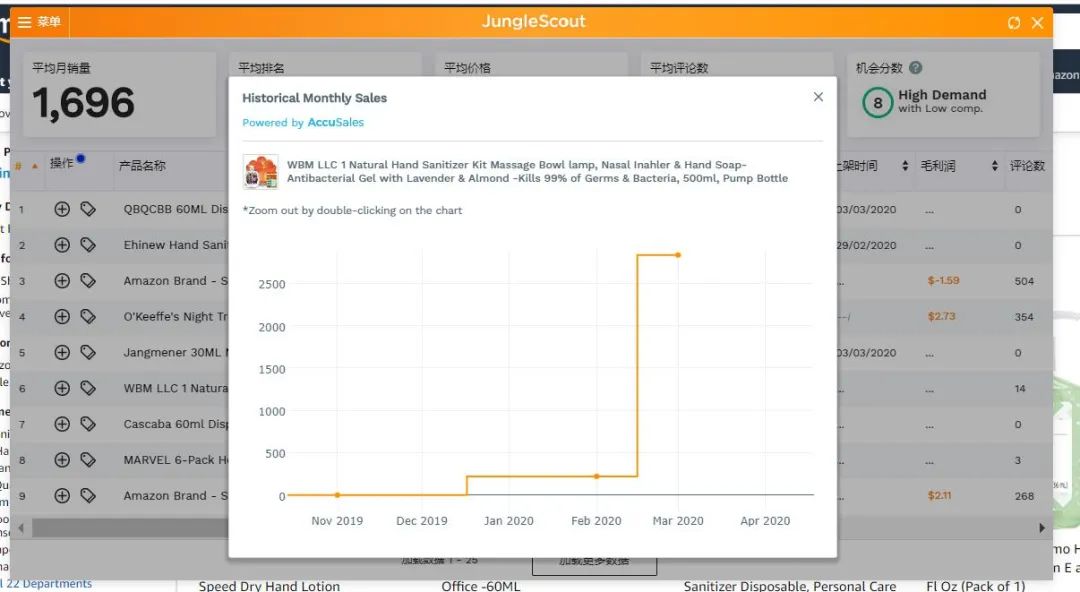 洗手液和抗菌肥皂搜索量激增！疫情面前谁在起飞？