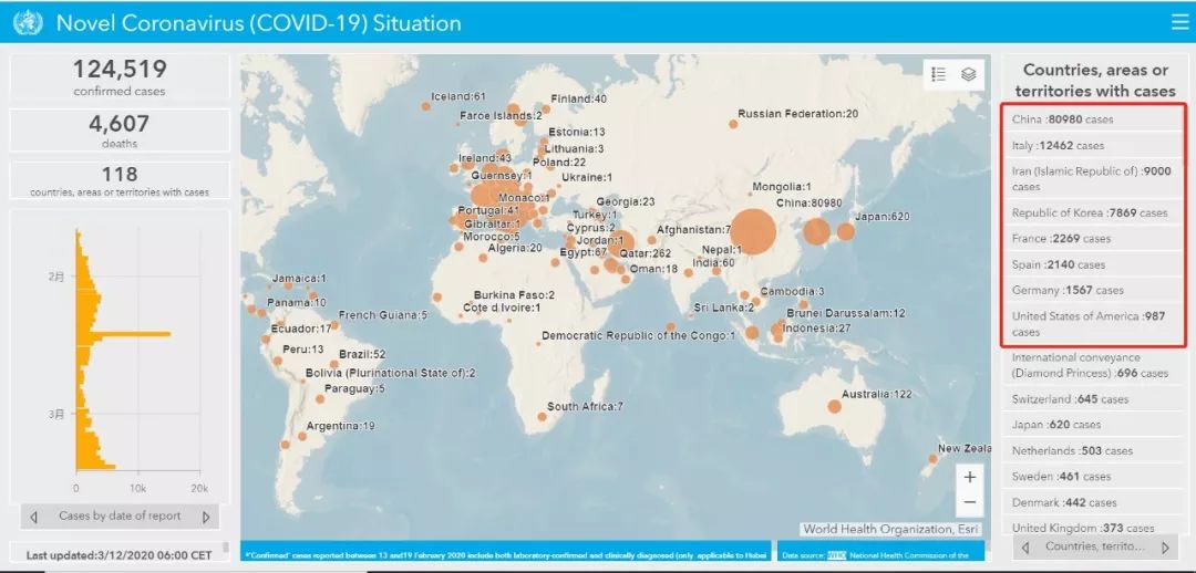 洗手液和抗菌肥皂搜索量激增！疫情面前谁在起飞？