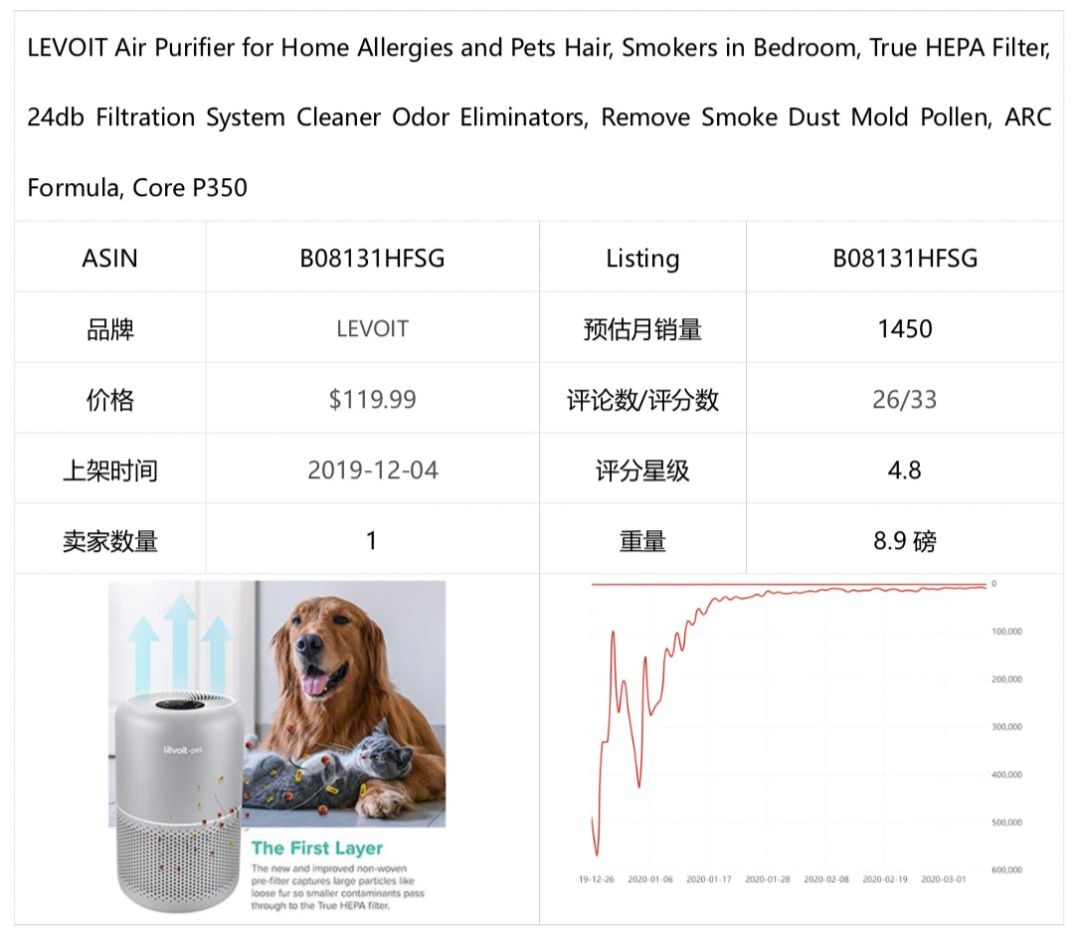 选品 | 潜力爆品推荐报告(五)