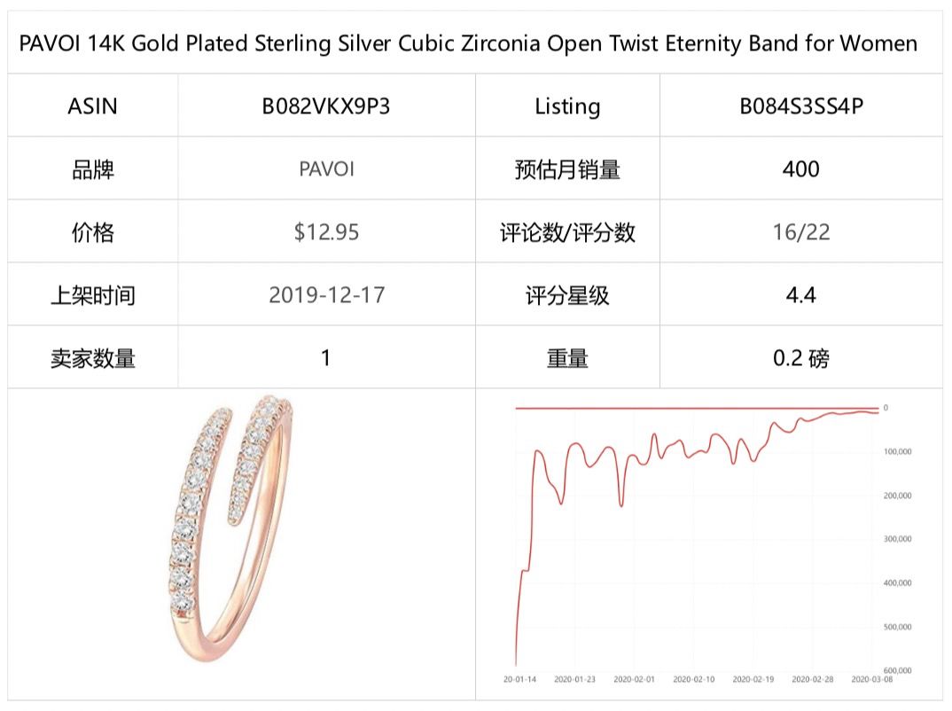 选品 | 潜力爆品推荐报告(五)