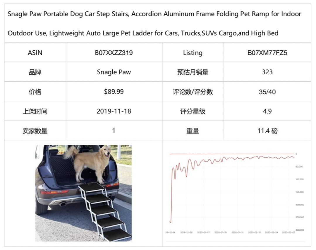 选品 | 潜力爆品推荐报告(五)