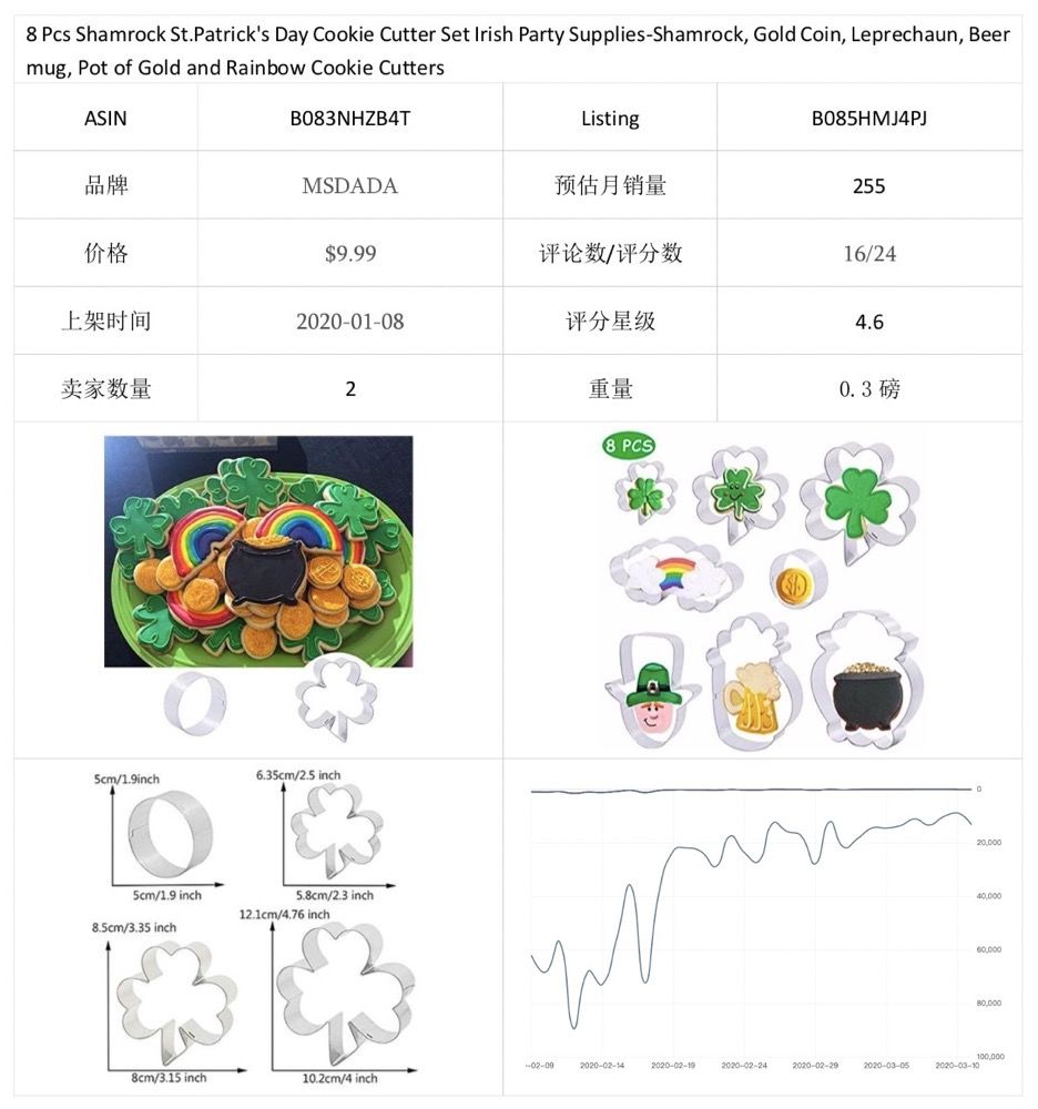 选品 | 潜力爆品推荐报告(五)