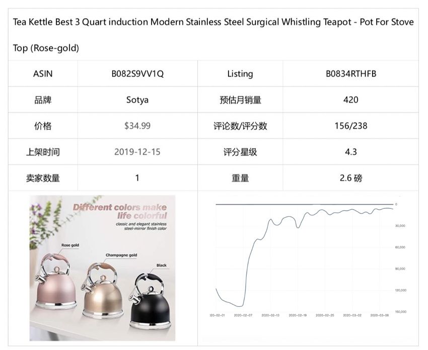 选品 | 潜力爆品推荐报告(五)