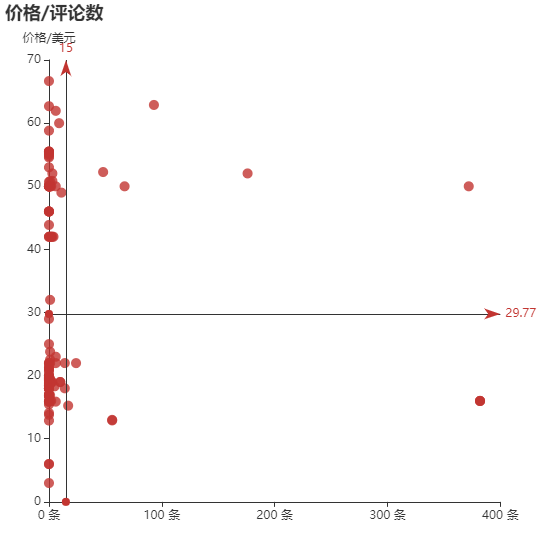 亚马逊选品（美国）BestSeller 类目剖析（第十二期）- Tire Covers