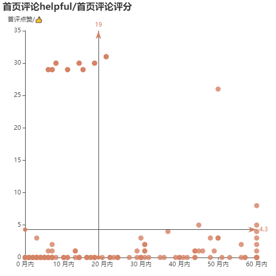 亚马逊选品（美国）BestSeller 类目剖析（第十二期）- Tire Covers