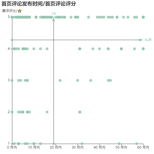 亚马逊选品（美国）BestSeller 类目剖析（第十二期）- Tire Covers