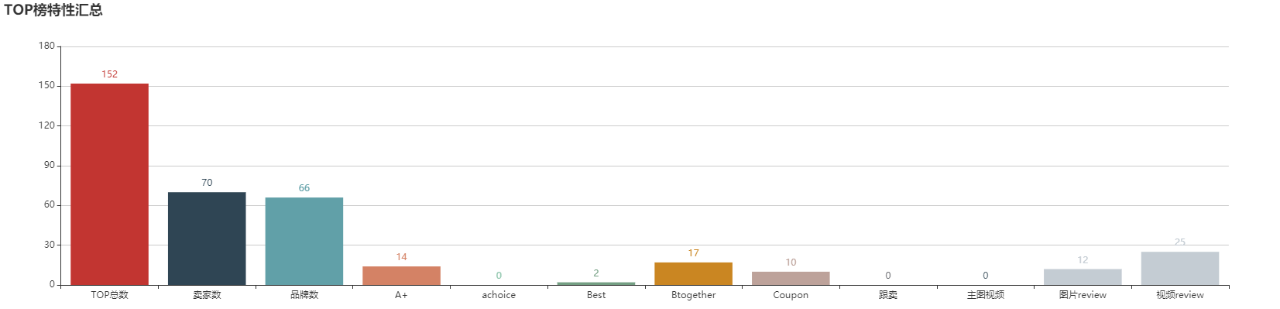 亚马逊选品（美国）BestSeller 类目剖析（第十二期）- Tire Covers
