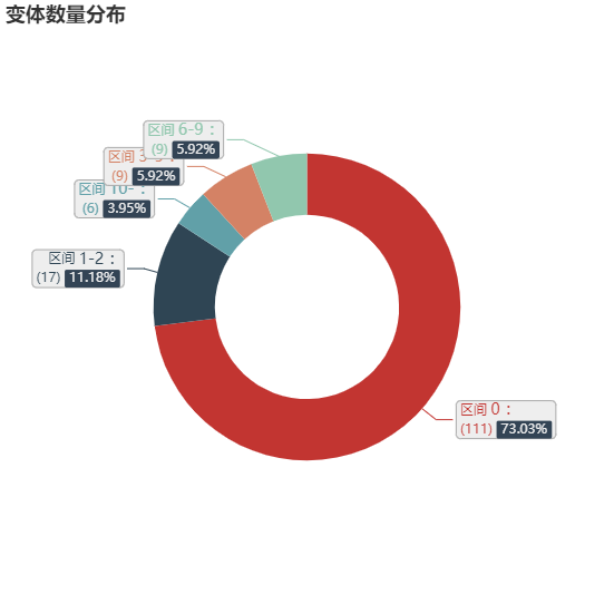 亚马逊选品（美国）BestSeller 类目剖析（第十二期）- Tire Covers