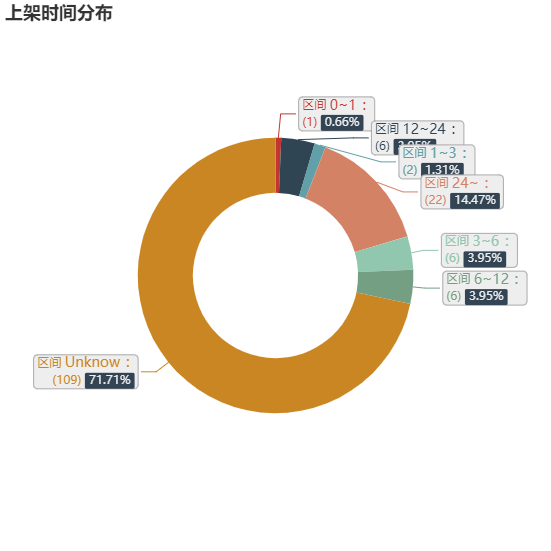 亚马逊选品（美国）BestSeller 类目剖析（第十二期）- Tire Covers
