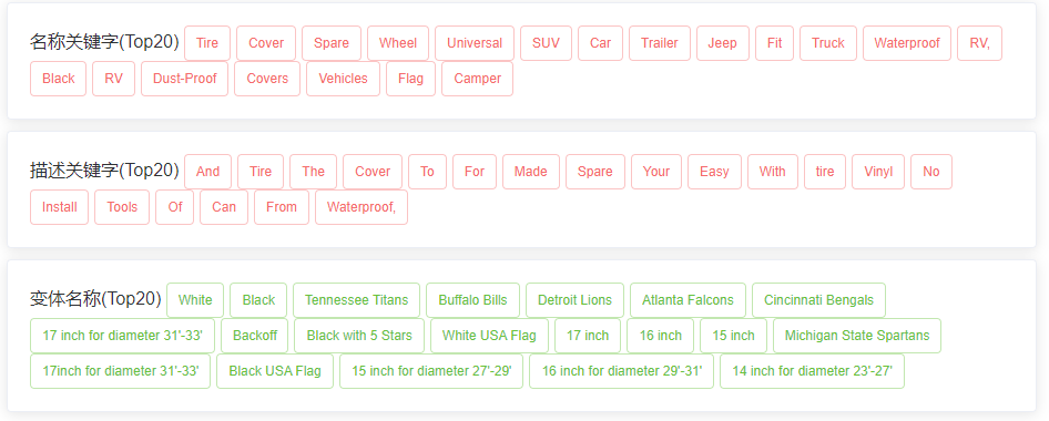 亚马逊选品（美国）BestSeller 类目剖析（第十二期）- Tire Covers