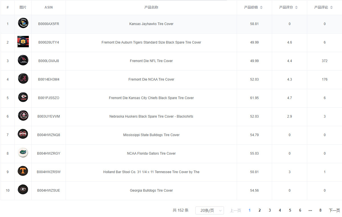 亚马逊选品（美国）BestSeller 类目剖析（第十二期）- Tire Covers