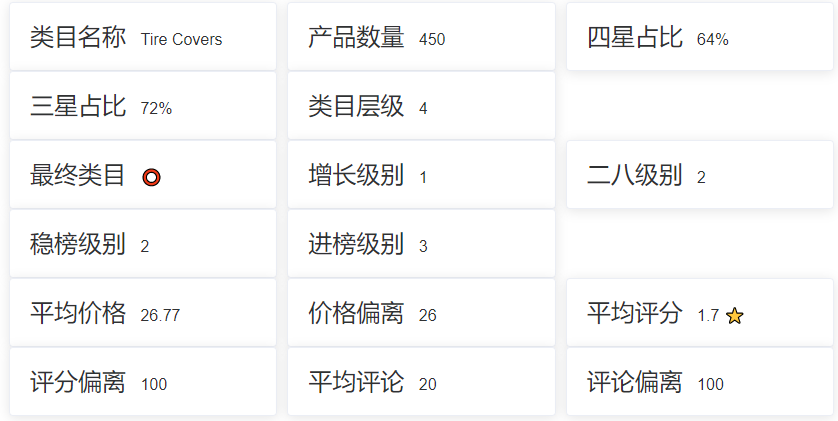 亚马逊选品（美国）BestSeller 类目剖析（第十二期）- Tire Covers