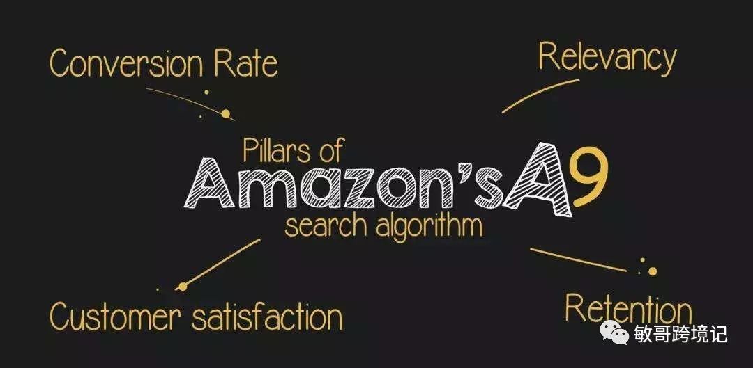 敏哥：扒一扒亚马逊A9算法的Advertising（广告搜索排序）