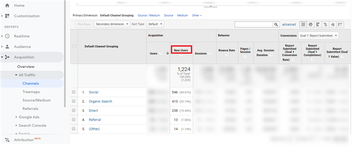 来看Google Analytics如何细化指标，提升电商转化率