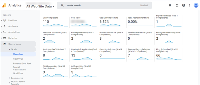 来看Google Analytics如何细化指标，提升电商转化率