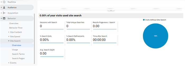 来看Google Analytics如何细化指标，提升电商转化率