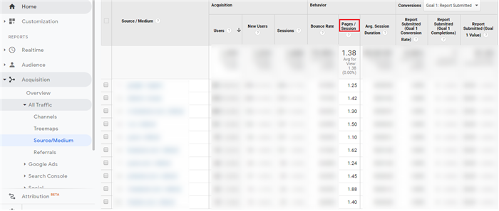 来看Google Analytics如何细化指标，提升电商转化率