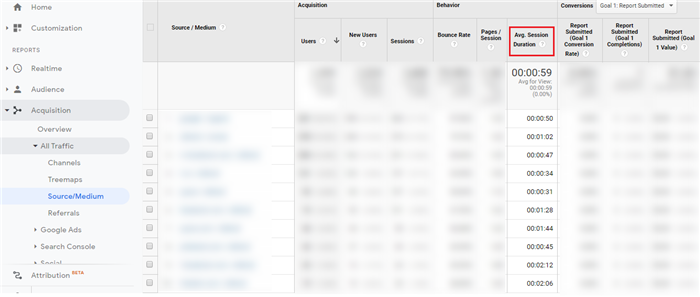 来看Google Analytics如何细化指标，提升电商转化率