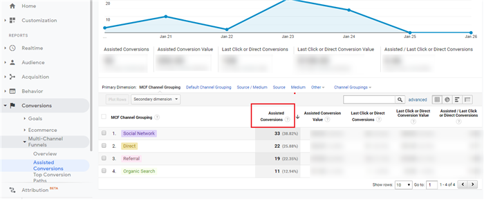 来看Google Analytics如何细化指标，提升电商转化率