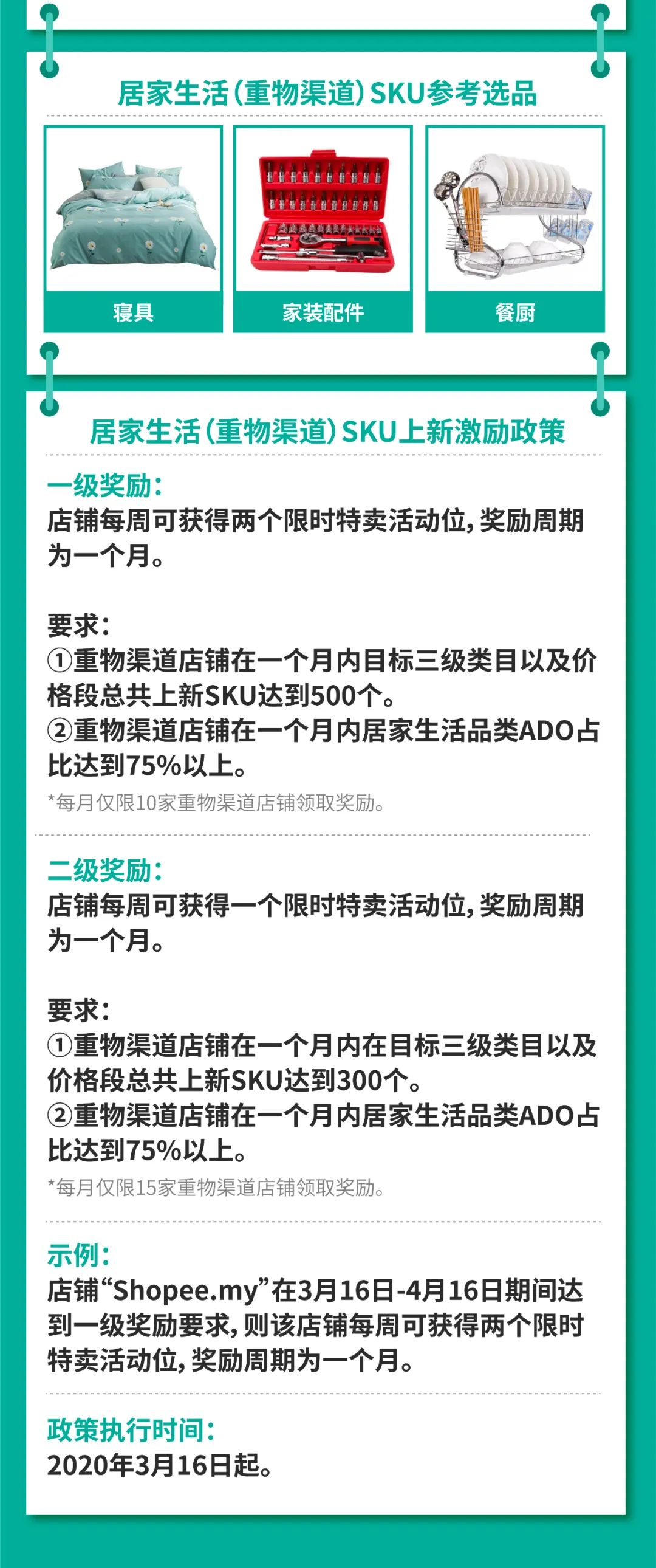 Shopee馬來泰國2020重點類目及激勵政策來襲～追加新店曝光獎勵