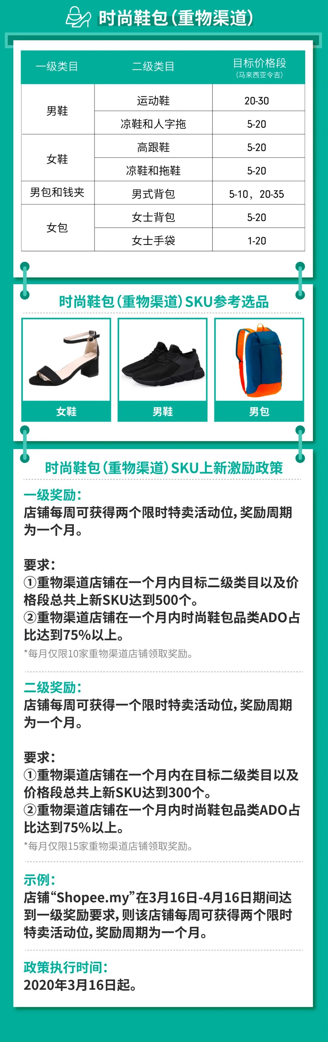Shopee馬來泰國2020重點類目及激勵政策來襲～追加新店曝光獎勵