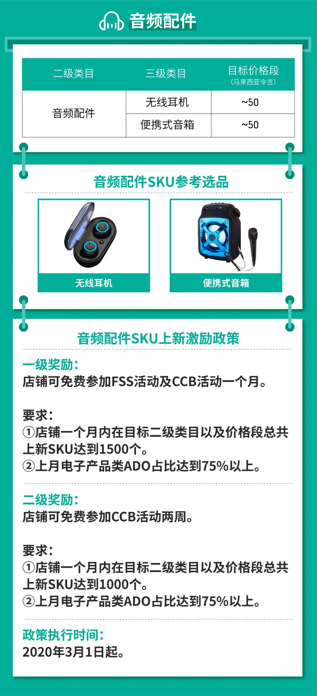 Shopee馬來泰國2020重點類目及激勵政策來襲～追加新店曝光獎勵