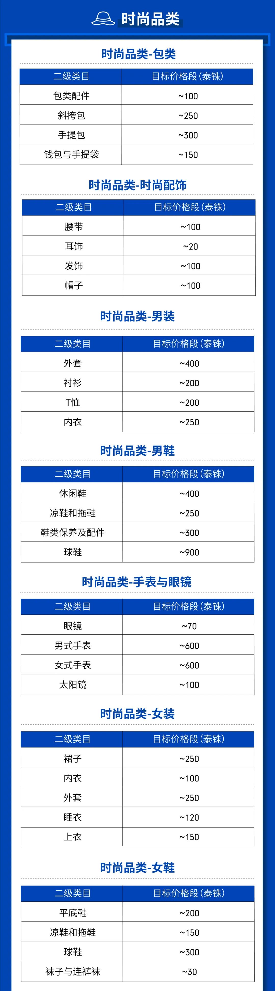 Shopee馬來泰國2020重點類目及激勵政策來襲～追加新店曝光獎勵
