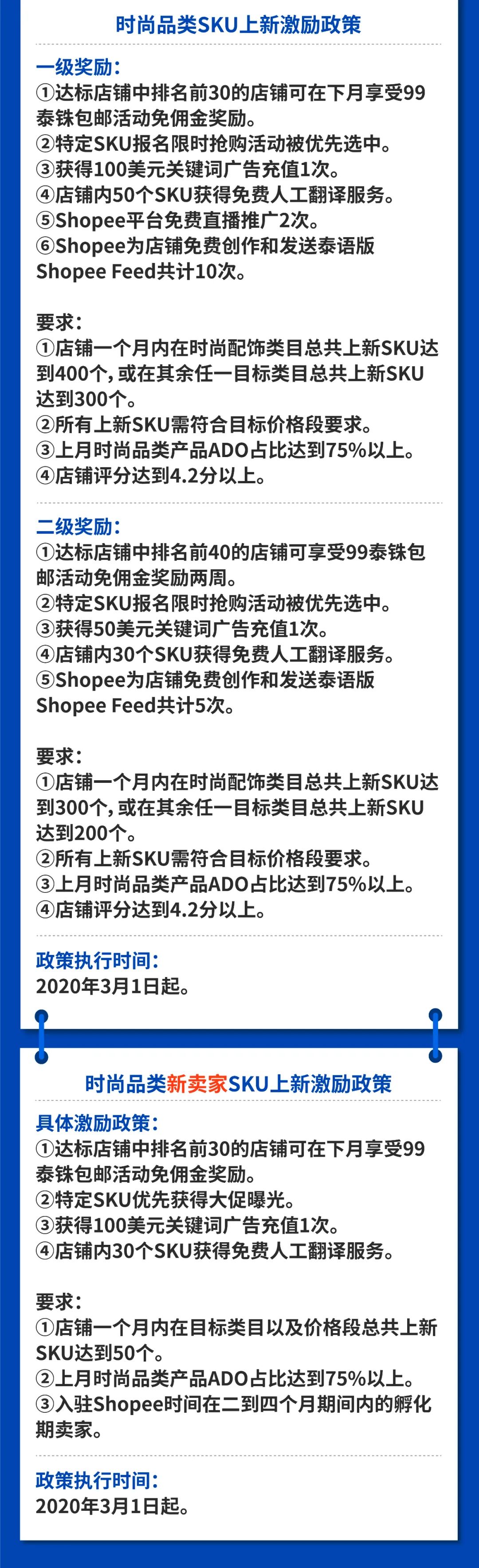 Shopee馬來泰國2020重點類目及激勵政策來襲～追加新店曝光獎勵