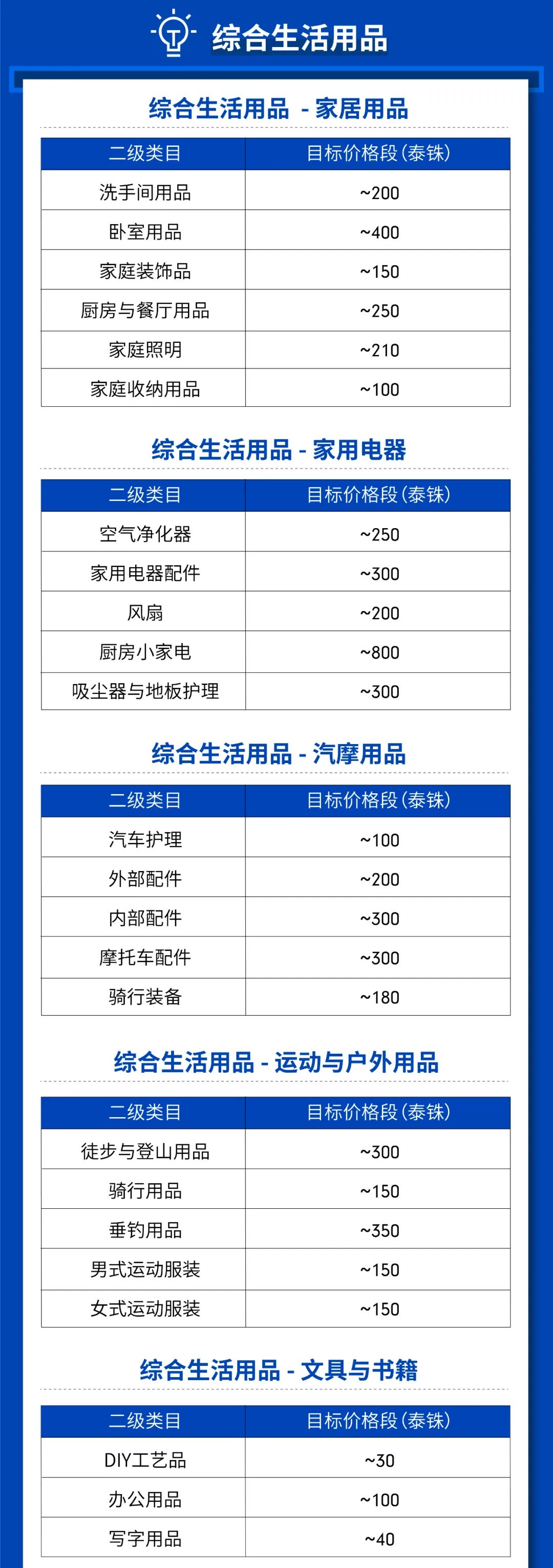 Shopee馬來泰國2020重點類目及激勵政策來襲～追加新店曝光獎勵