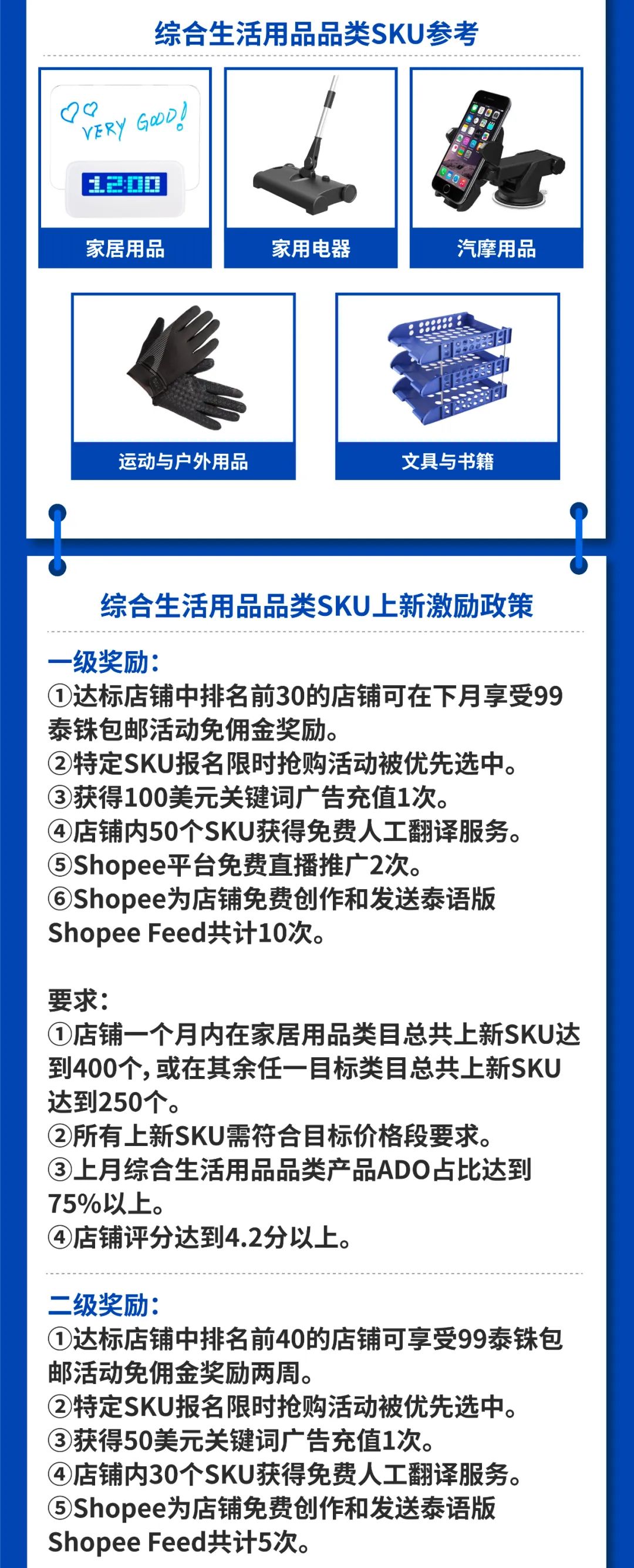 Shopee馬來泰國2020重點類目及激勵政策來襲～追加新店曝光獎勵