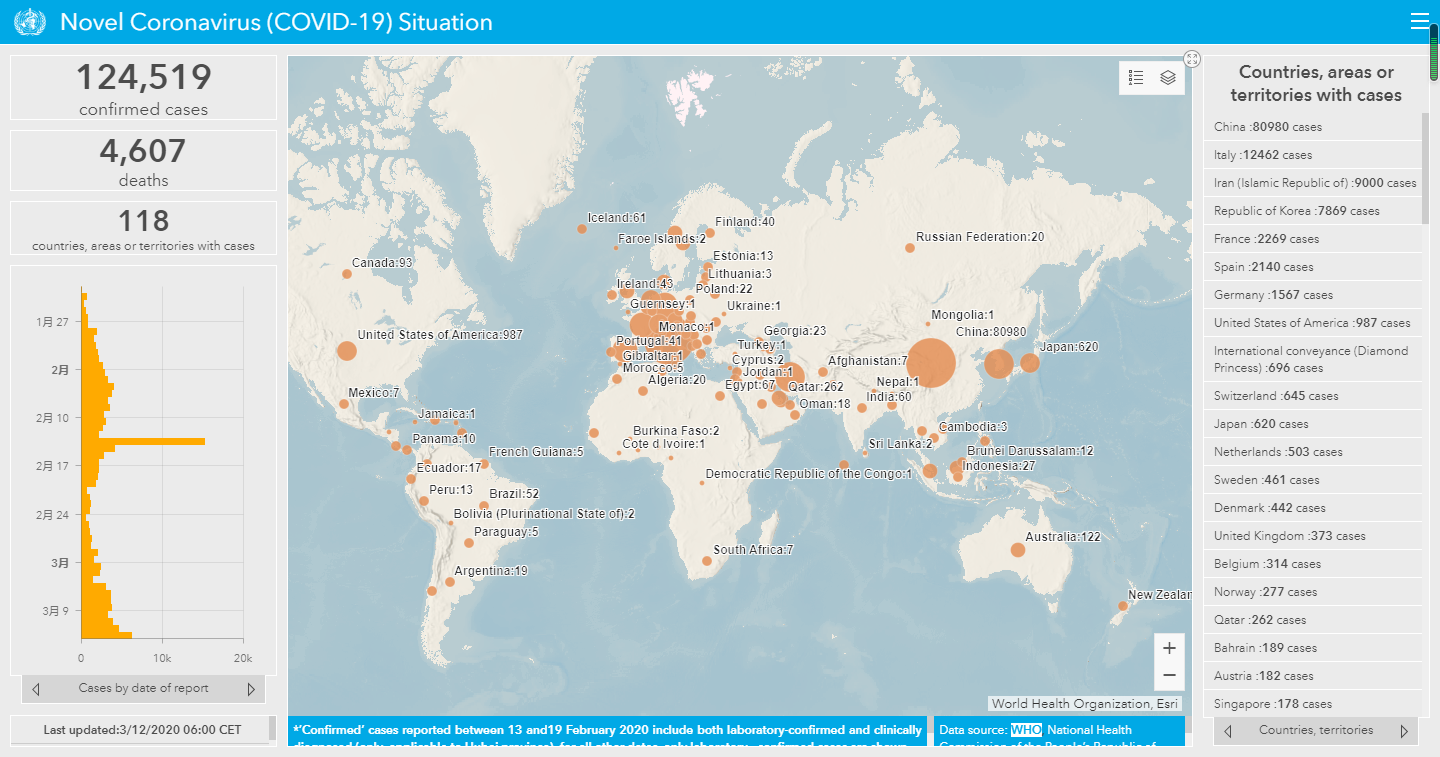 WHO宣布新冠“全球大流行”！口罩再升温，但这3000多个店铺已被封