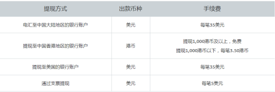 paypal貨幣兌換手續費在帳戶裡轉換貨幣種類,則需要承擔貨幣兌換手續