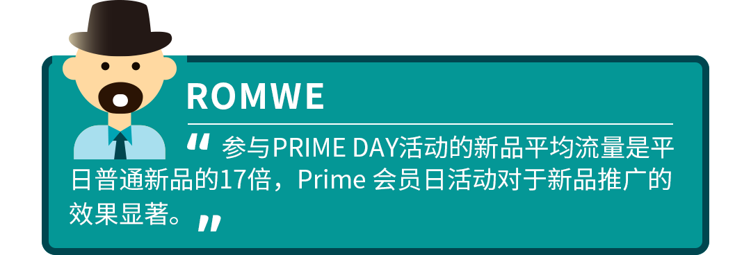 亚马逊Prime Day要来了，打响能日销量翻20倍的战役！