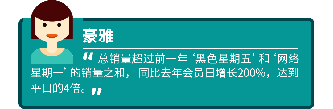 亚马逊Prime Day要来了，打响能日销量翻20倍的战役！
