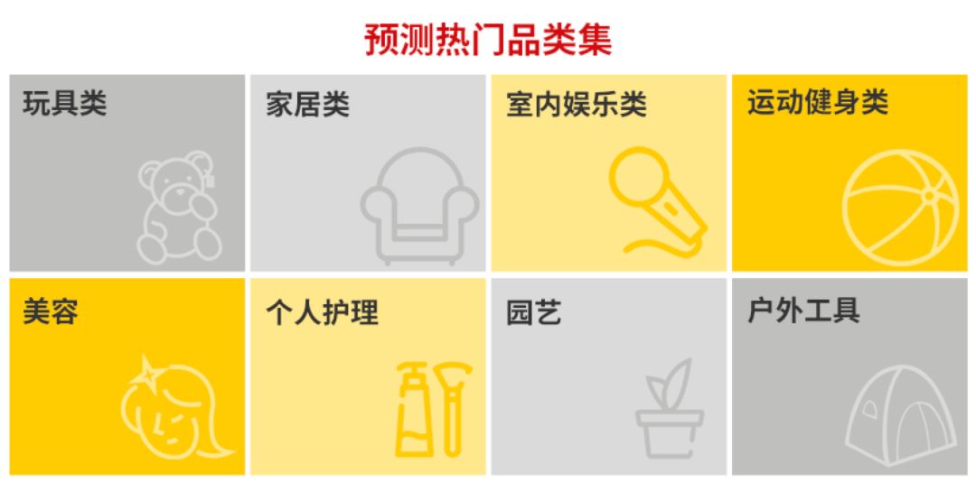 疫情之下，中国出口跨境电商突破口在哪里？