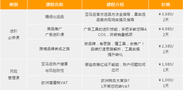从新手小白到日出百单，有亚马逊高人指点，精准引流+高效运营好轻松！