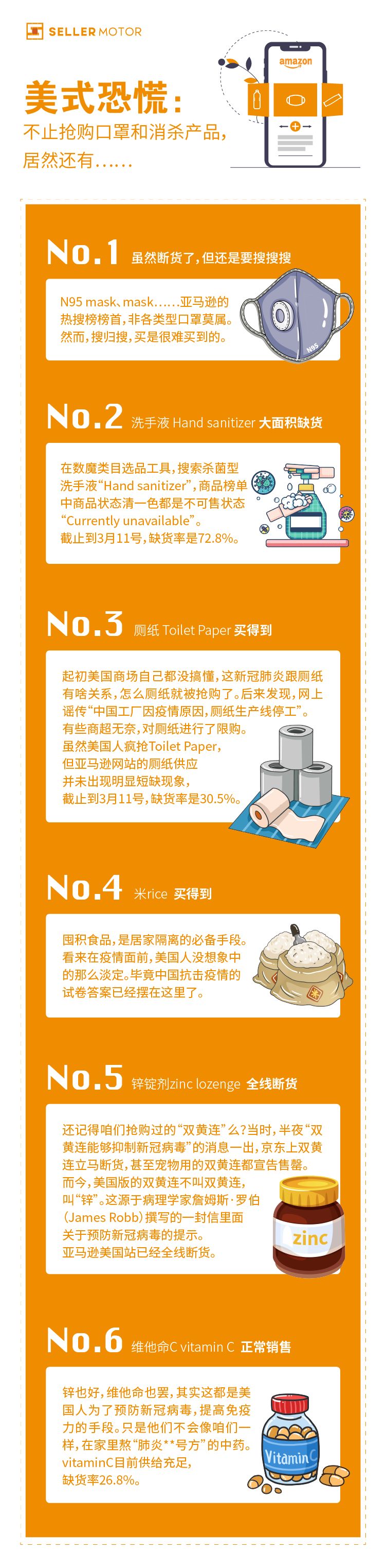 美式恐慌！不止抢口罩和消杀产品，还有……